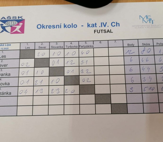 Obrázek galerie 18761